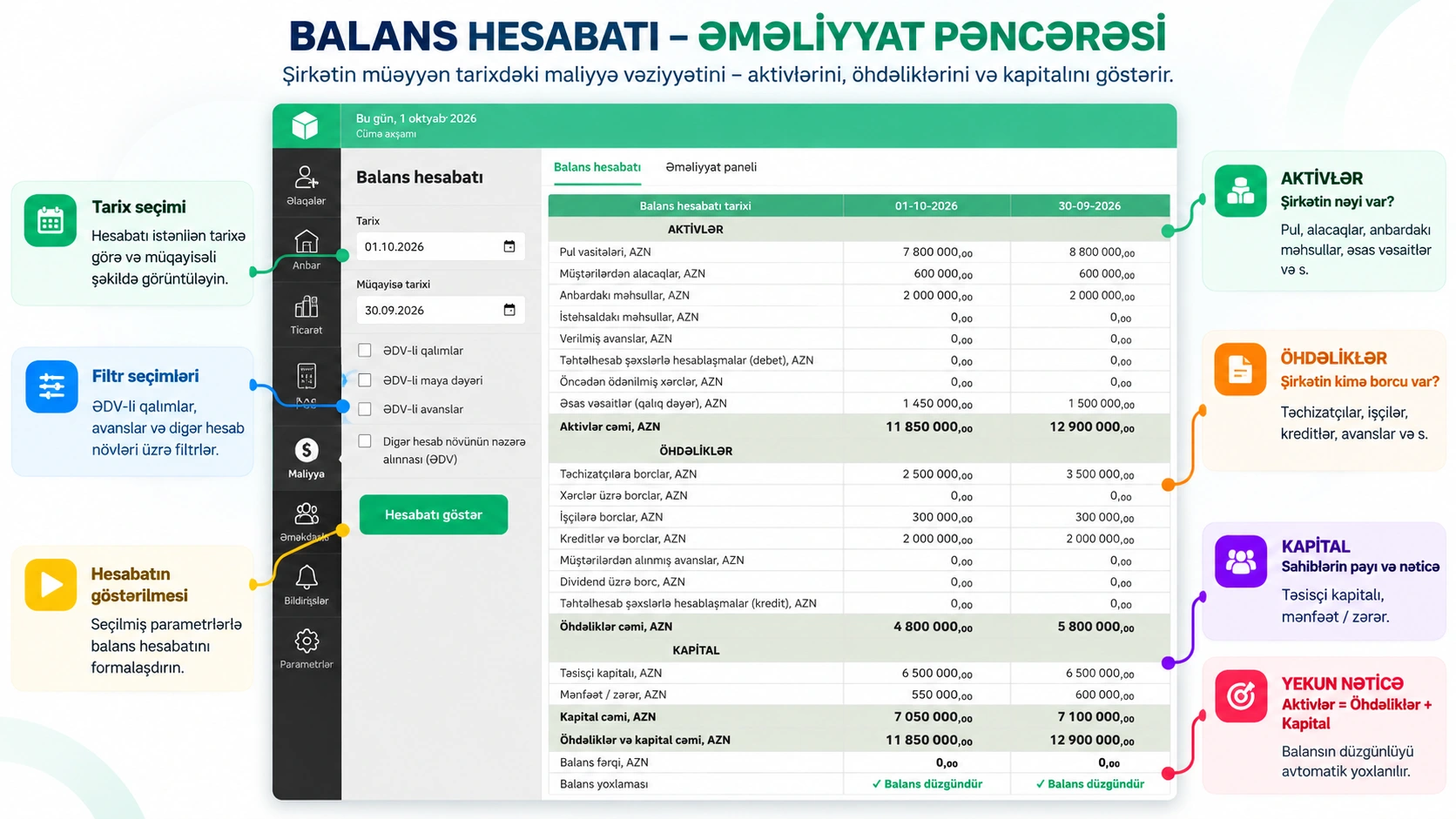Prospect Cloud ERP — Balans hesabatı və göstəricilərin izahı
