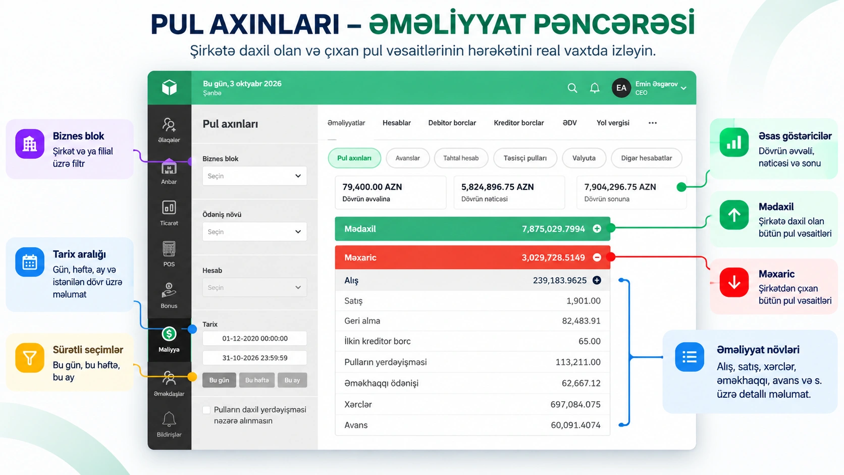 Prospect Cloud ERP — Pul axını hesabatı və göstəricilərin izahı