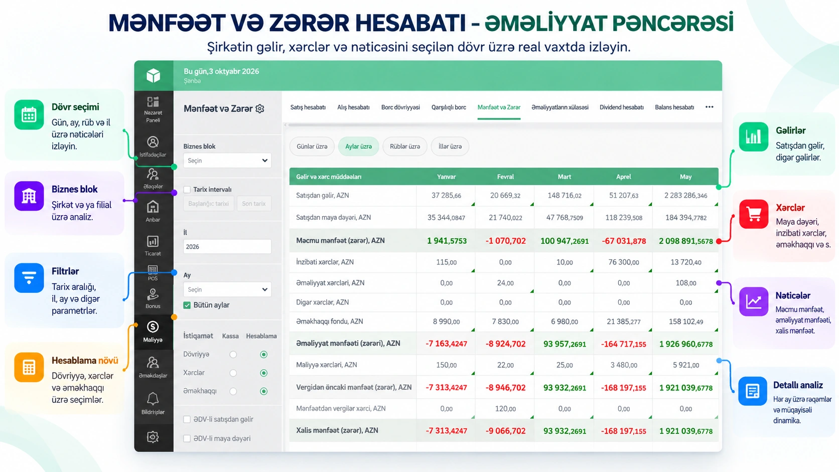 Prospect Cloud ERP — Mənfəət və zərər hesabatı və göstəricilərin izahı